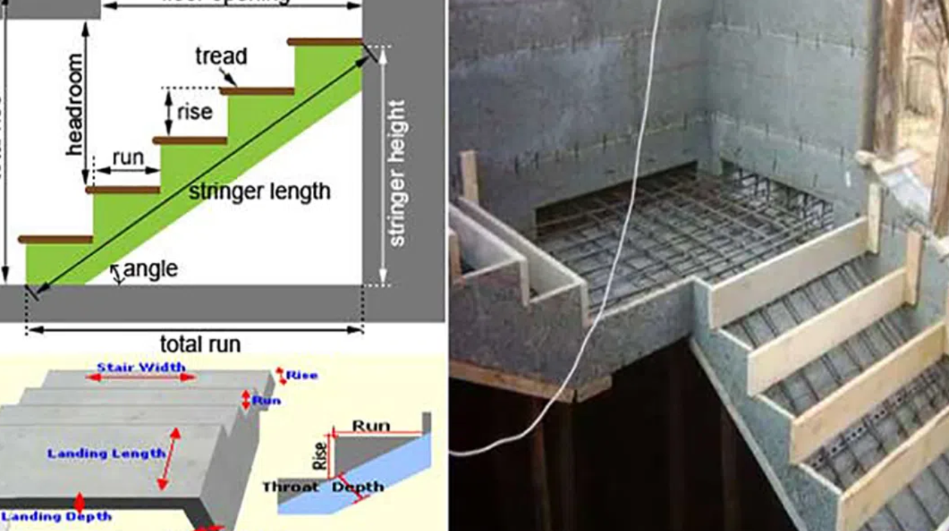 Cách tính khối lượng bê tông cầu thang